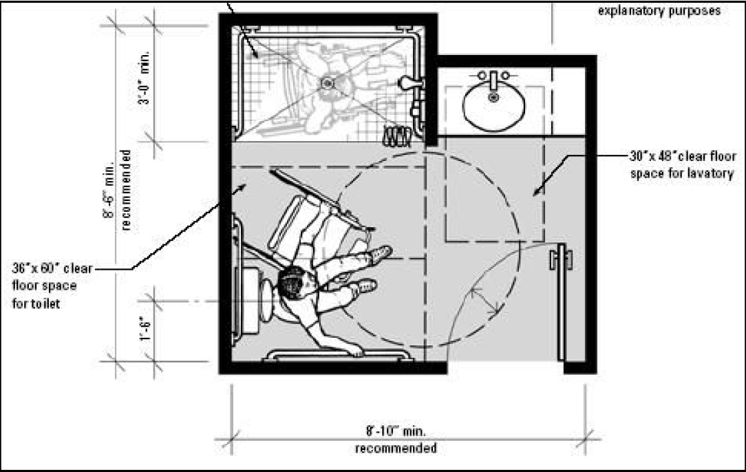 Accessible Bathroom Design